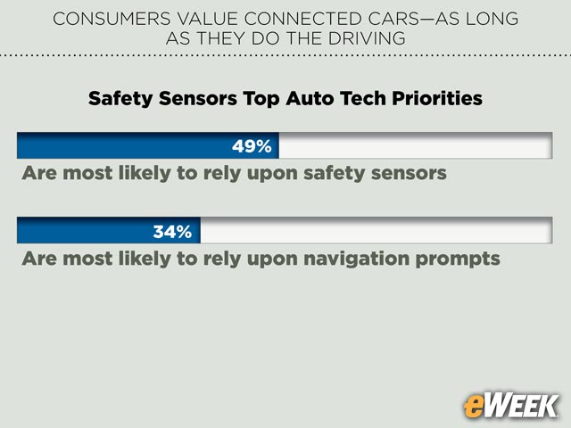 Safety Sensors Top Auto Tech Priorities